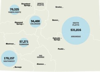 colorado river risk study