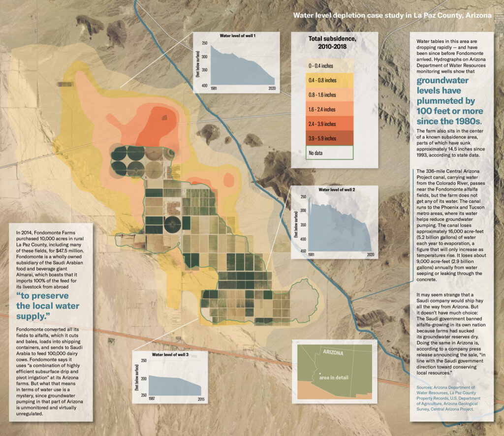 Water level depletion case study in La Paz County, Arizona. Source: High Country News