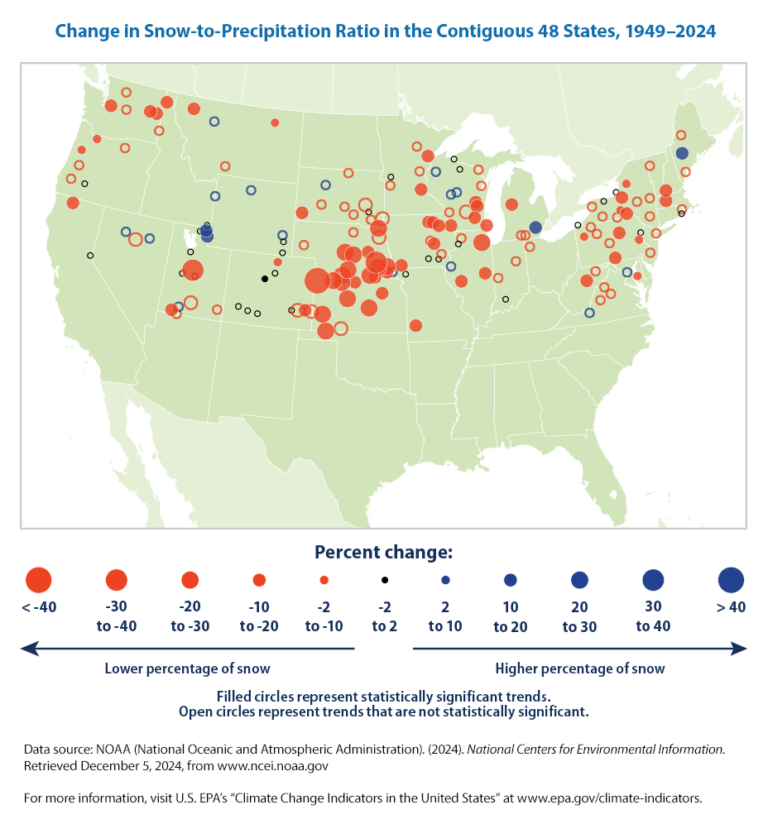 9 graphics that visualize EPA’s climate change indicators for snow